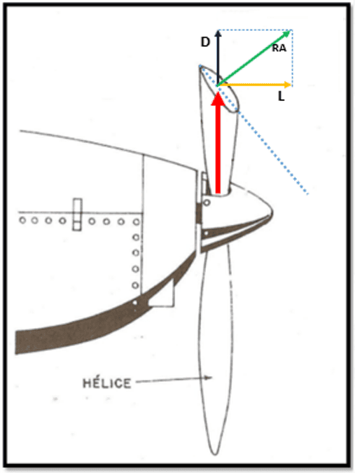 Aerodinâmica da pá no avião estático