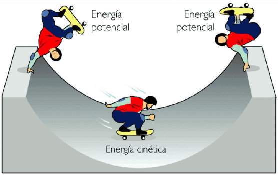 Energia potencial gravitacional