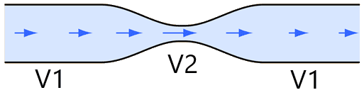 Equação da continuidade