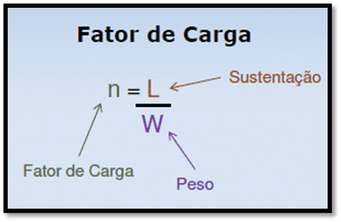 Fator carga