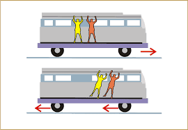 Primeira lei de Newton