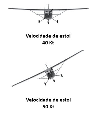 VELOCIDADE DE STOL