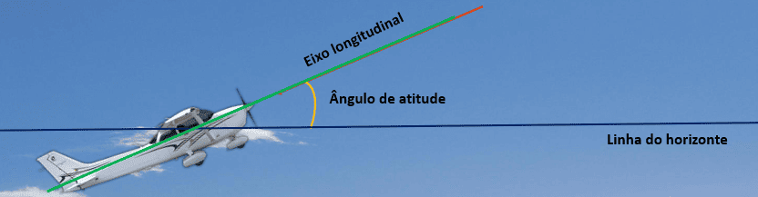 angulo de atitude