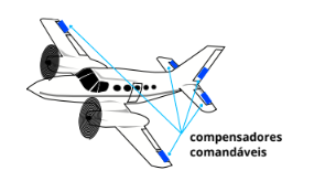 compensador comandável