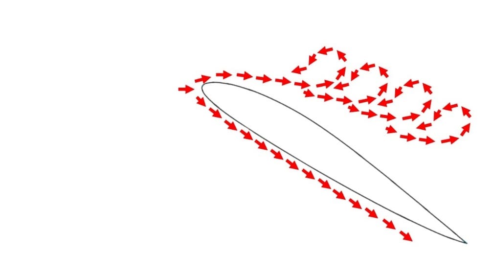 arrasto - descolamento da camada limite