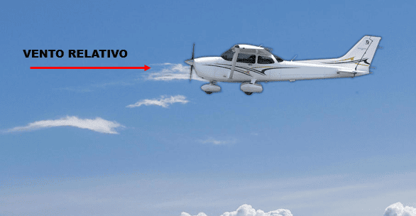 vento relativo