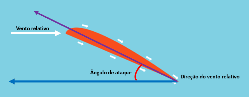 angulo de ataque