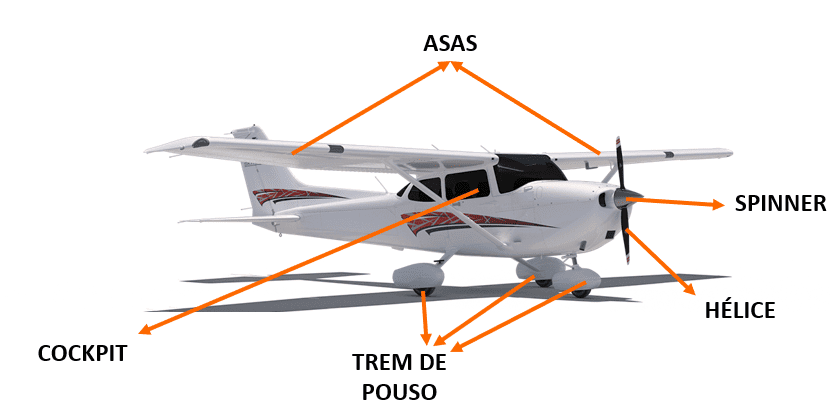 Partes de um avião