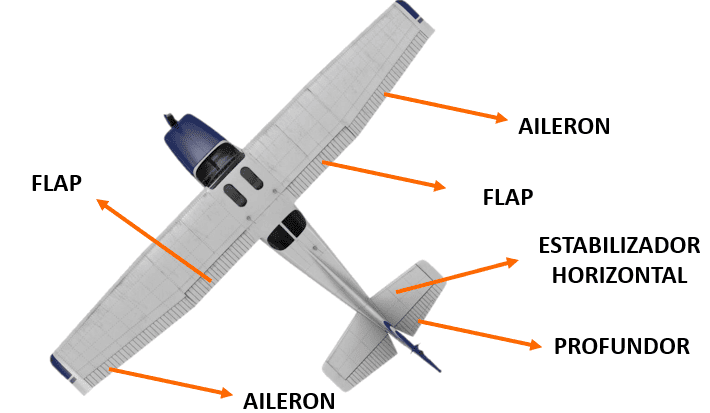 Partes de um avião