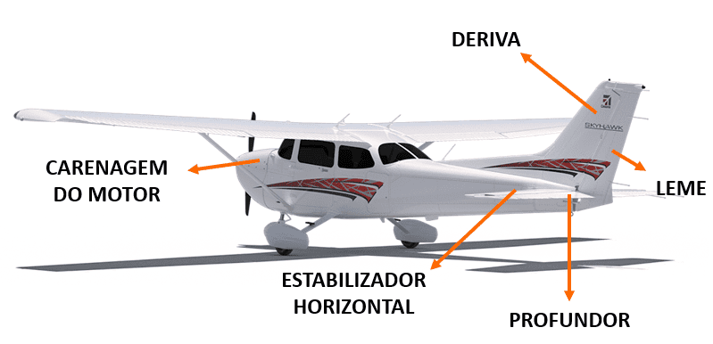 Partes de um avião