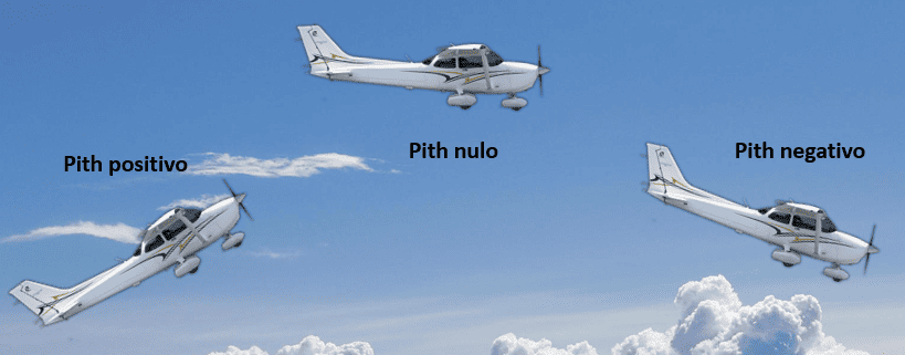 tipos de angulos de atitude